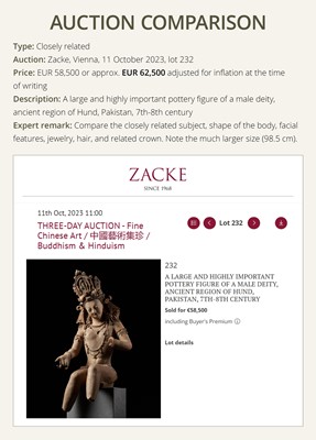 Lot 223 - AN IMPORTANT TERRACOTTA BUST OF A FEMALE DEITY, ANCIENT REGION OF HUND