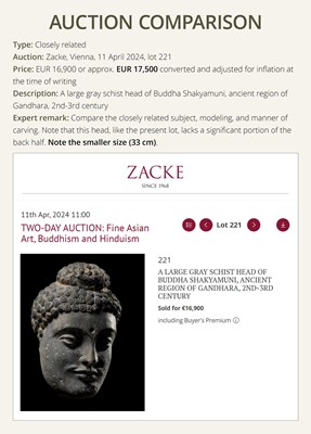 A LARGE GRAY SCHIST HEAD OF BUDDHA SHAKYAMUNI, ANCIENT REGION OF GANDHARA, 1ST-4TH CENTURY