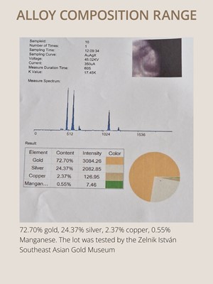Lot 86 - AN EXPRESSIVE AND FINELY WORKED FUNERARY MASK OF A MAN, WESTERN ASIA, POSSIBLY 2ND–1ST MILLENNIUM BC