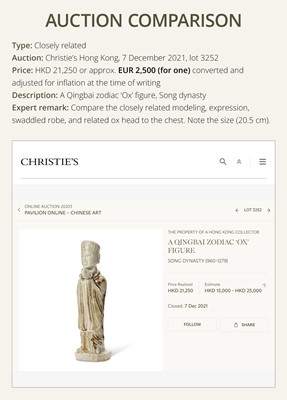 Lot 34 - A FINE COLLECTION OF EIGHTEEN QINGBAI FIGURES, SONG DYNASTY