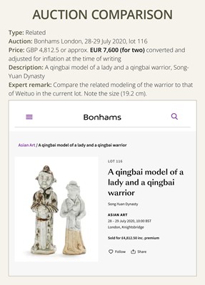 Lot 34 - A FINE COLLECTION OF EIGHTEEN QINGBAI FIGURES, SONG DYNASTY