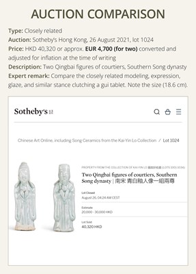 Lot 34 - A FINE COLLECTION OF EIGHTEEN QINGBAI FIGURES, SONG DYNASTY