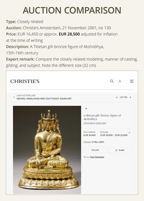 A TURQUOISE-INLAID GILT COPPER-ALLOY FIGURE OF THE CROWNED BUDDHA, TIBET, CIRCA 15TH-16TH CENTURY