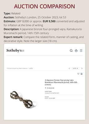 Lot 1551 - A SMALL BRONZE FIVE-PRONGED VAJRA WITH LOTUS LEAVES