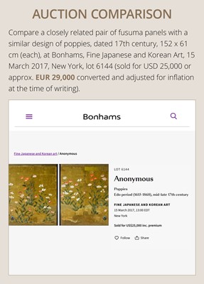 Lot 265 - A PAIR OF LARGE RINPA SCHOOL ‘POPPIES’ FUSUMA (SLIDING DOOR) PANELS, EX-COLLECTION WILLIAM GLADSTONE, FORMER BRITISH PRIME MINISTER