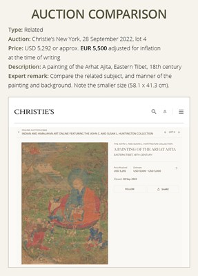 A FINE THANGKA DEPICTING NINE ARHATS, TIBET, 17TH-18TH CENTURY