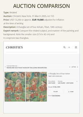 A FINE THANGKA DEPICTING NINE ARHATS, TIBET, 17TH-18TH CENTURY