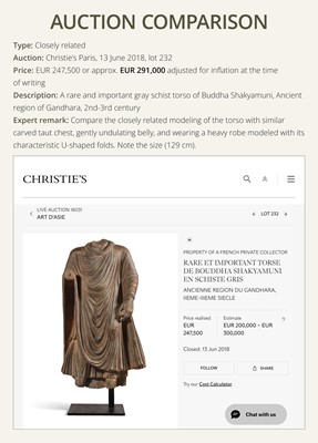 Lot 16 - A LARGE AND IMPORTANT POLISHED GRAY SCHIST FIGURE OF BUDDHA SHAKYAMUNI, ANCIENT REGION OF GANDHARA, SWAT VALLEY, 2ND-4TH CENTURY