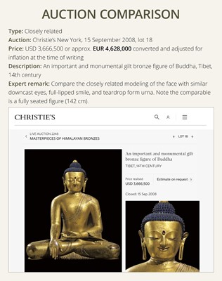 Lot 36 - THE MONUMENTAL AND UNIQUE ‘ULRICH VON SCHROEDER’ GILT-COPPER HEAD OF BUDDHA, TIBET, 14TH CENTURY