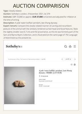 Lot 80 - A VERY RARE TURQUOISE ‘WATER BUFFALO’ PENDANT, LATE SHANG TO EARLY WESTERN ZHOU DYNASTY