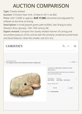 Lot 80 - A VERY RARE TURQUOISE ‘WATER BUFFALO’ PENDANT, LATE SHANG TO EARLY WESTERN ZHOU DYNASTY